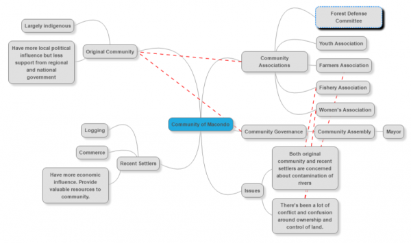Concept_Map